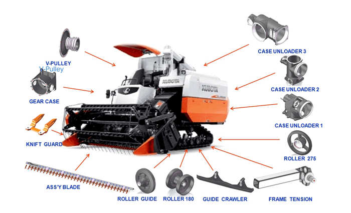 combine harvester parts