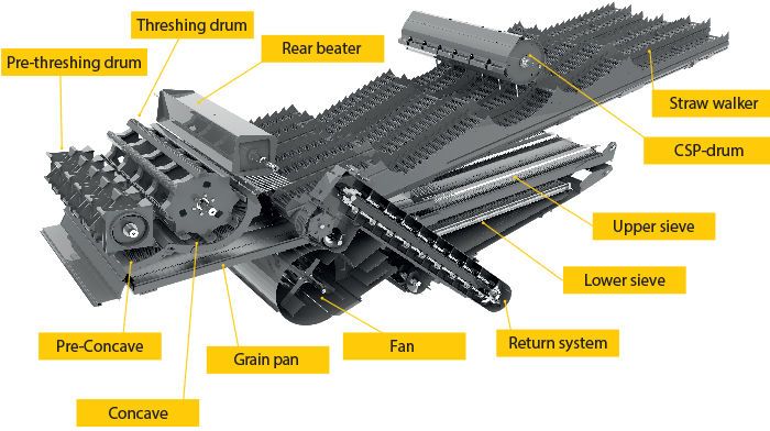 Concaves for harvester