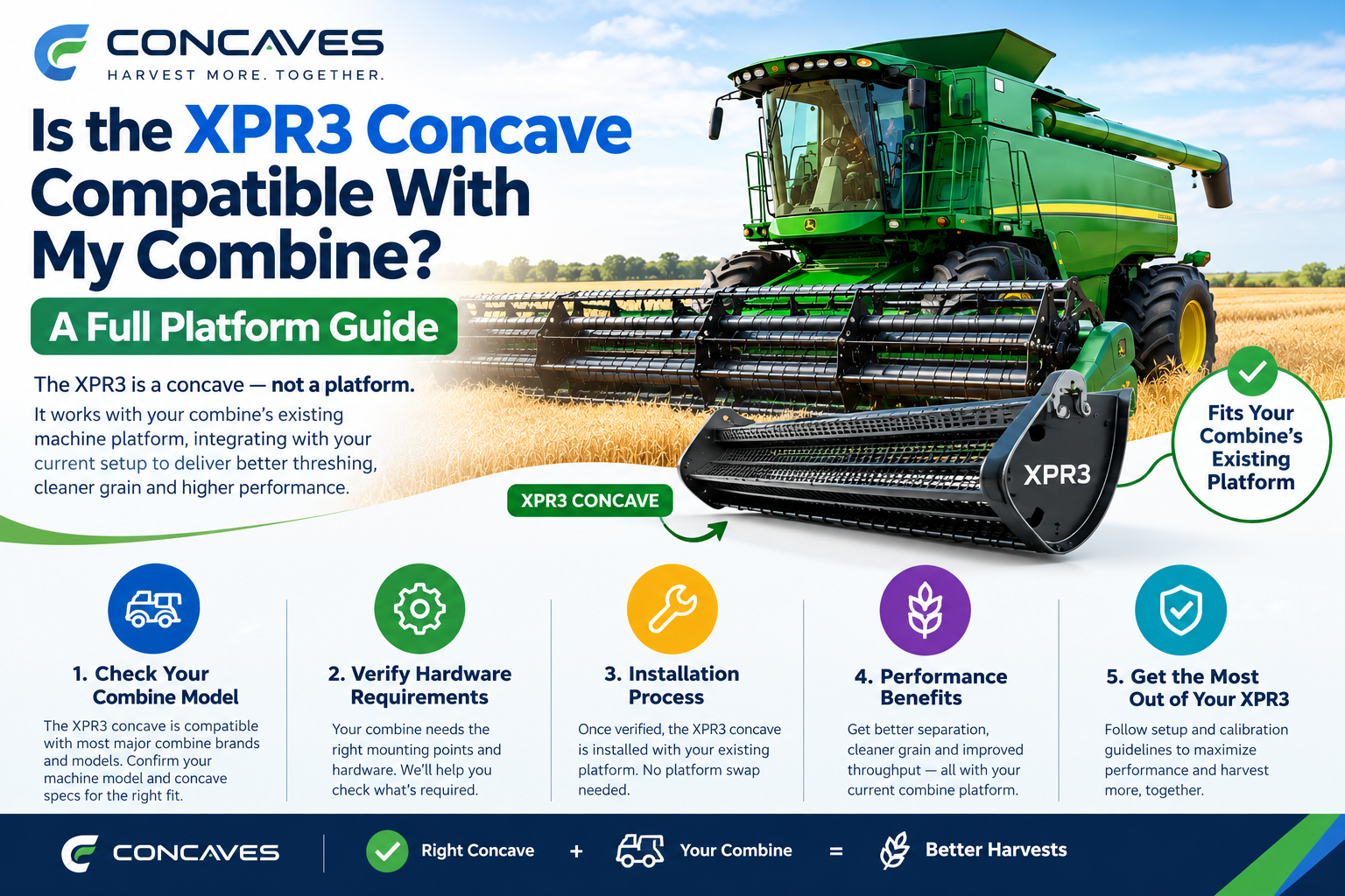 XPR3 Concaves Compatability